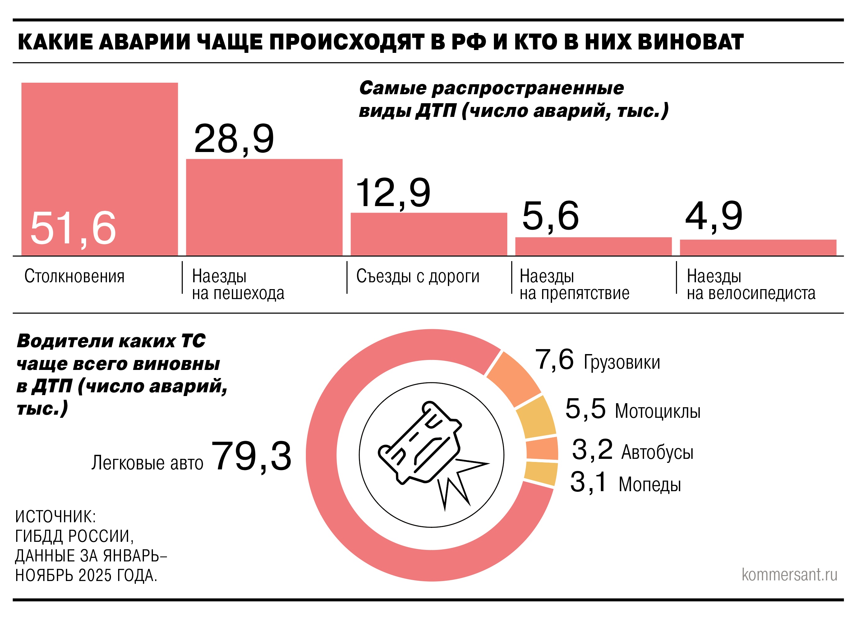 Мотостатистика РФ. Аналитические услуги по рынку мототехники.