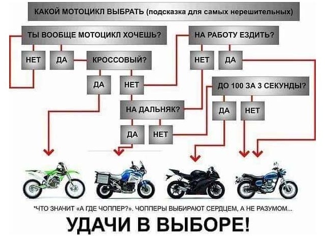 Как выбрать мотоцикл по росту и весу: простой гайд для новичка