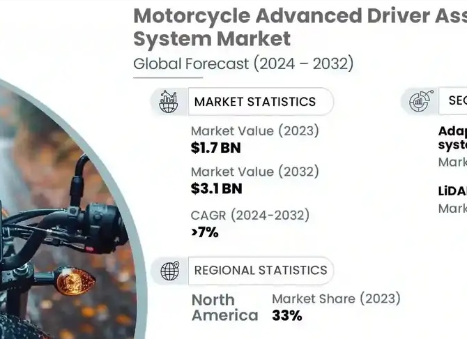 Рынок мототехники РФ, период январь-сентябрь 2020 года.